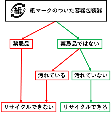 リサイクル表図(縮小）.png