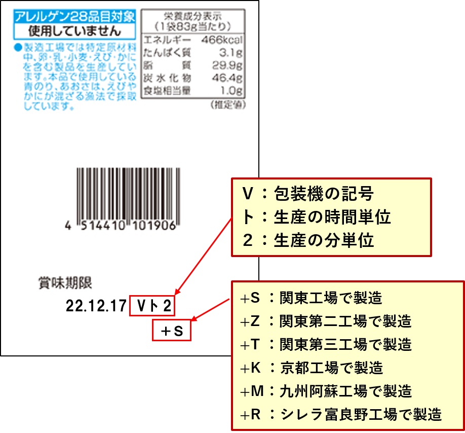 賞味期限表示の日付の横にある記号はどういう意味 お客様センター 株式会社湖池屋