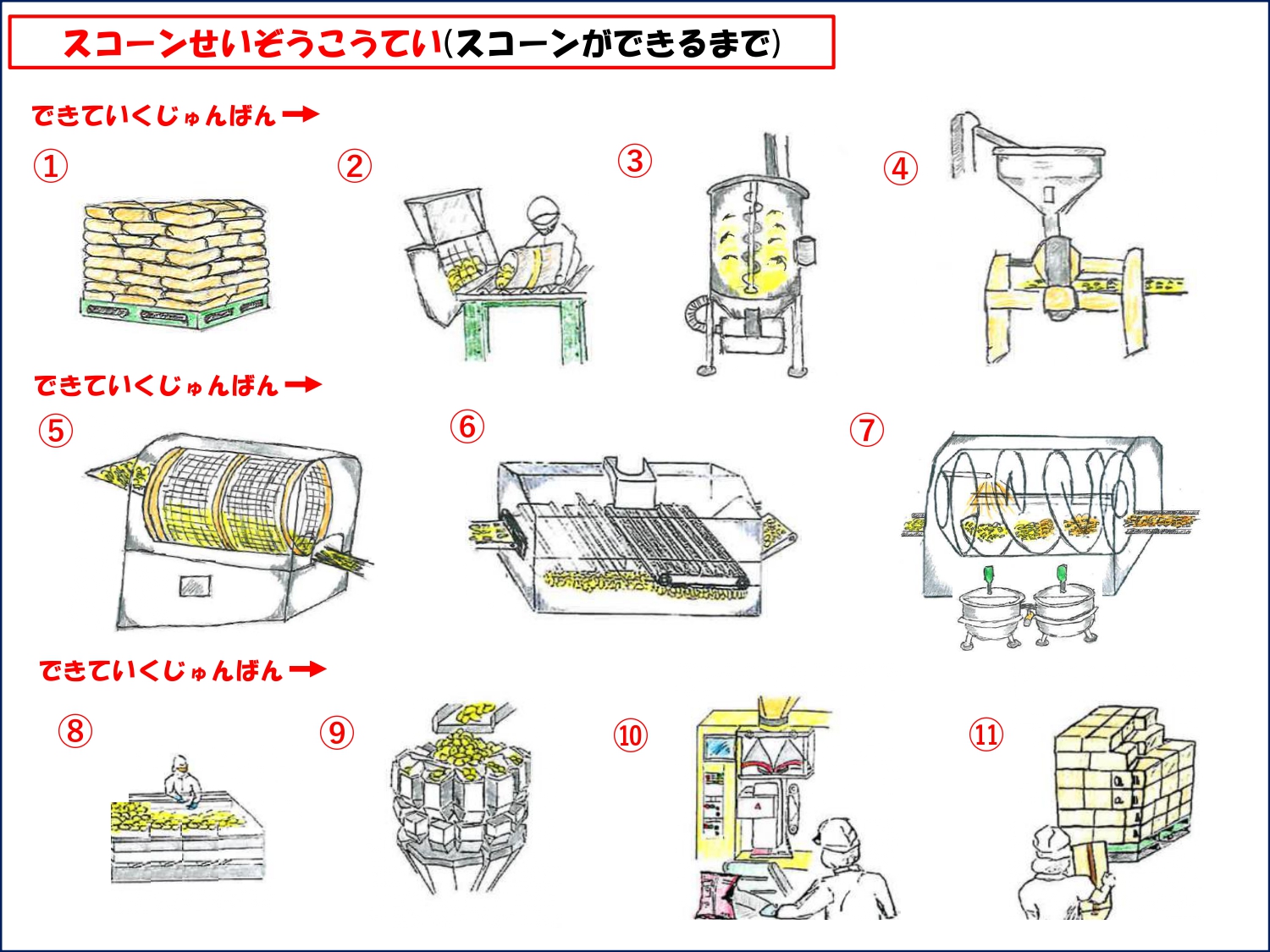 SC製造工程1.jpg