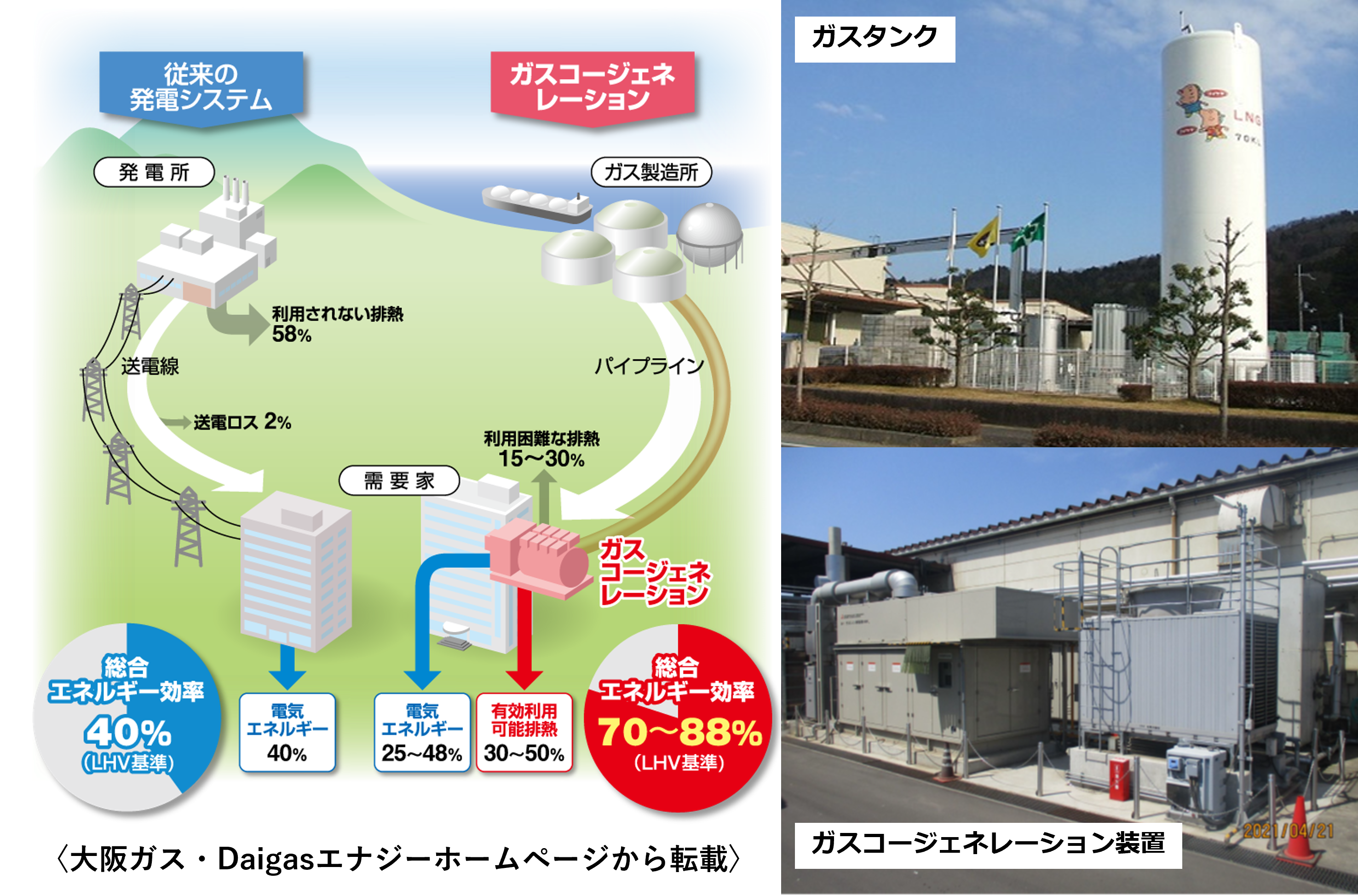 ガスコーエネ.png ガスコーエネ.png