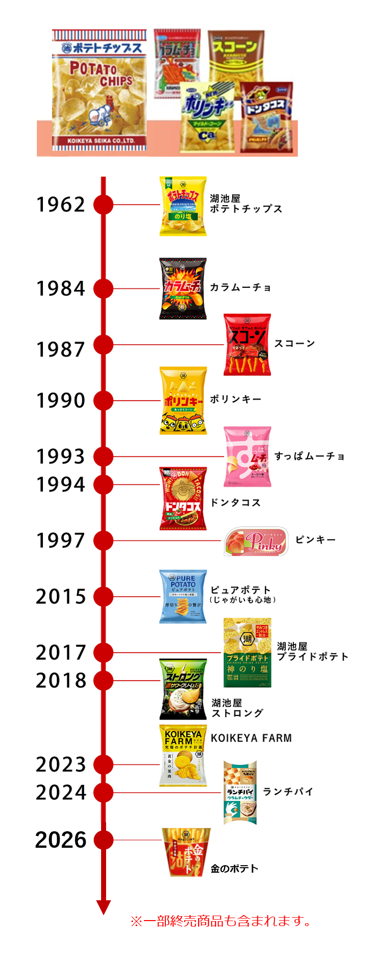 年表(260909PNGで更新).png
